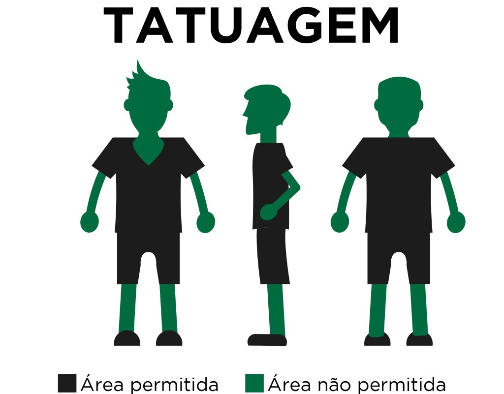tatuagem e o concurso da pm sp