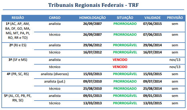 tabela-datas-trf