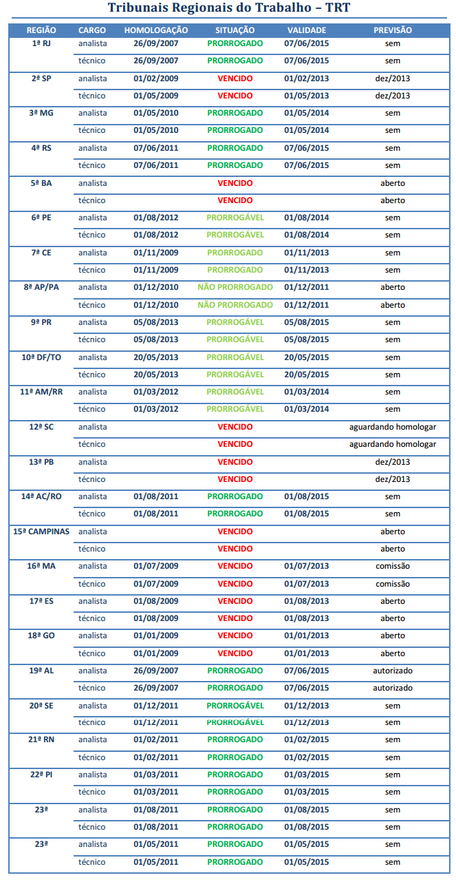 tabela-datas-trt