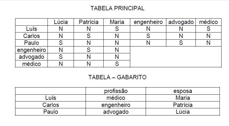 Raciocínio Lógico - Exercício 51 