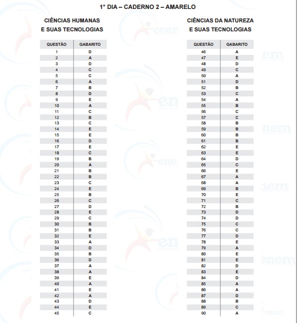 Saiu o gabarito oficial do Enem 2015 2 Caderno 2 Amarelo Sábado