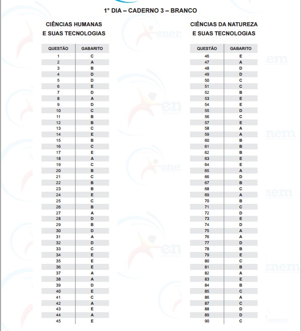 Saiu o gabarito oficial do Enem 2015 3 Caderno 3 Branco Sábado