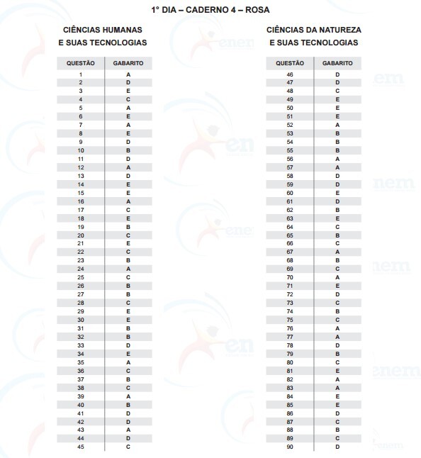 Saiu o gabarito oficial do Enem 2015 4 Caderno 4 Rosa Sábado