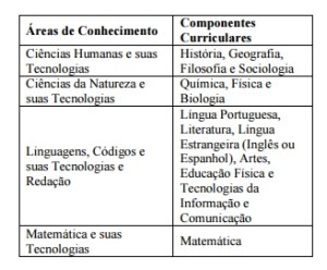 Enem: Confira detalhes e itens obrigatórios da prova 3 questões enem