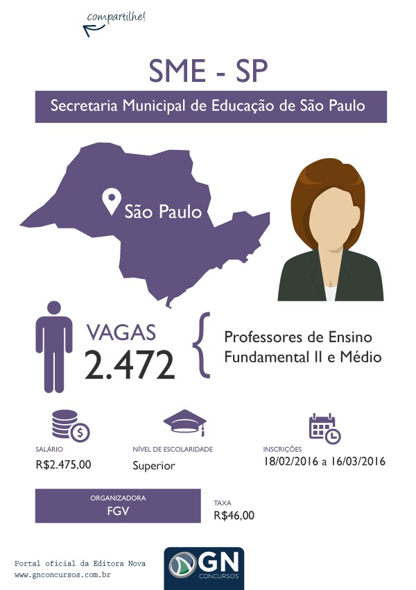 sme-sp info