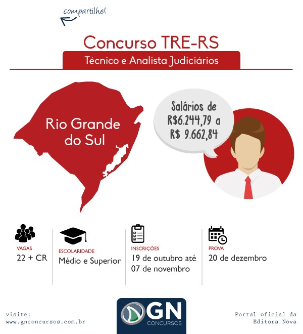 Concurso tre-rs