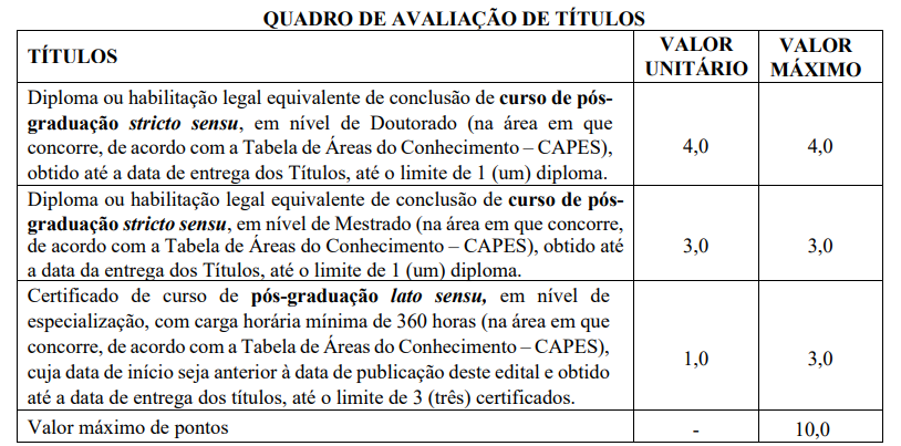 Concurso SAE Catalão GO: Edital publicado! Mais de 900 vagas! 6 tabela de títulos do concurso sae catalão go