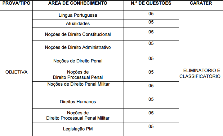 Concurso pm pará 2020