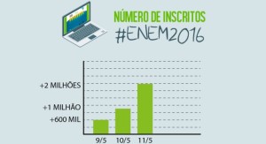 enem 2016