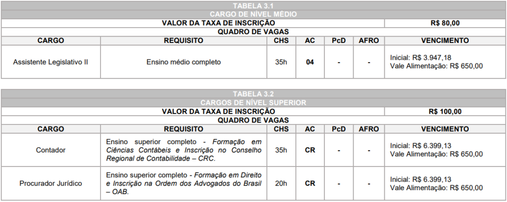 Vagas do concurso Câmara de Campo Mourão