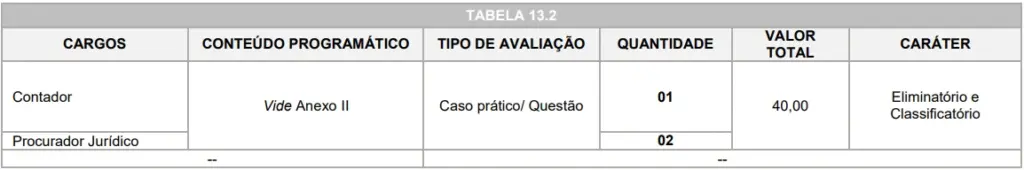prova discursiva do concurso câmara de campo mourão