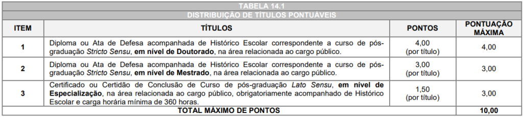 Prova de títulos do concurso câmara de campo mourão