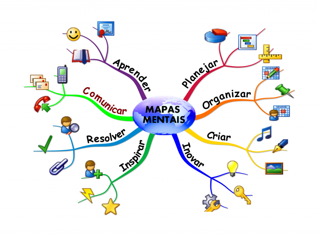 Mapas Mentais: Tudo o que você precisa saber!