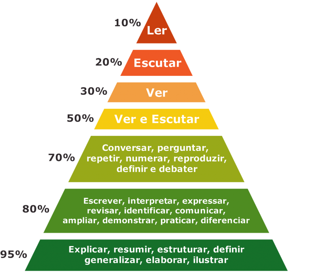 piramide mapa mental