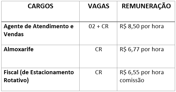 Concurso Comur RS: Edital publicado para cargos de nível fundamental! 3 concurso Comur RS médio