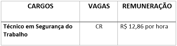 Concurso Comur RS: Edital publicado para cargos de nível fundamental! 4 concurso Comur RS técnico