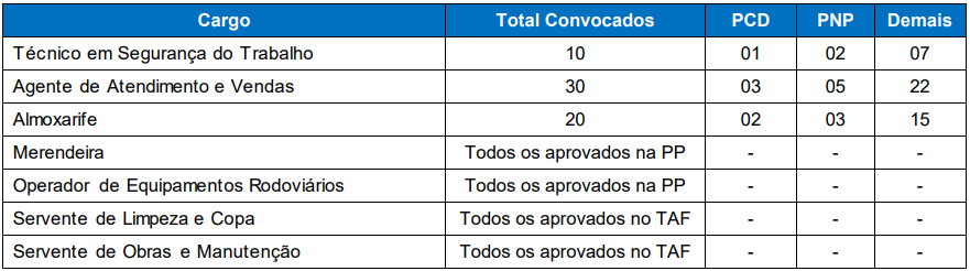 Concurso Comur RS: Edital publicado para cargos de nível fundamental! 9 concurso Comur RS títulos
