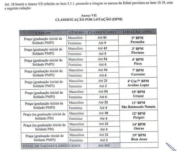 PM PI aumenta número de vagas e divulga novas datas de concurso para Soldado 2 pedaço edital