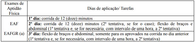 edital-espcex-taf-cronograma