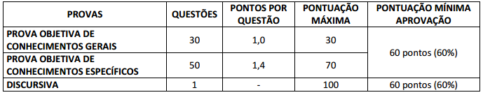 provas pm-ba