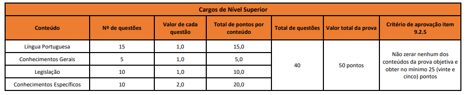 Apostila SME Sete Lagoas - MG em PDF - Assistente de Turno