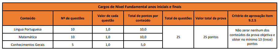 Apostila SME Sete Lagoas - MG em PDF - Assistente de Turno