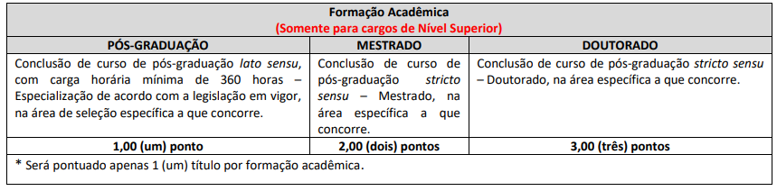 Apostila SME Sete Lagoas - MG PDF - PEB 2022