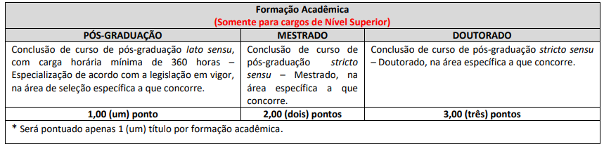 Concurso Prefeitura de Sete Lagoas-MG: Saiu o edital. 593 vagas! 4 Sete Lagoas: Títulos