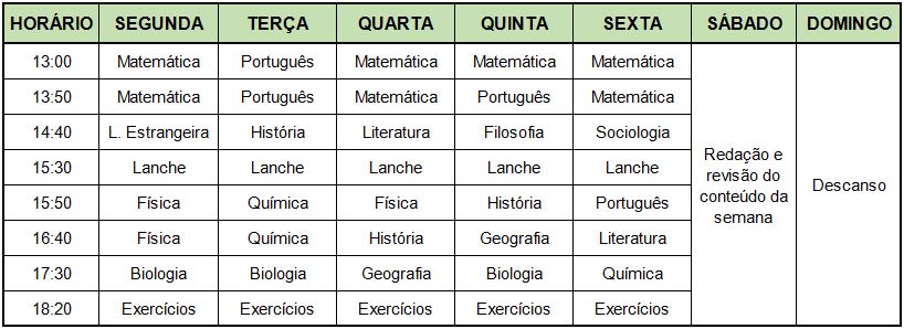 enem 2018 - organograma de estudos