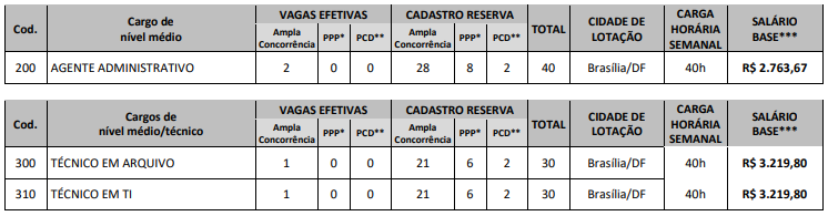 cfbio