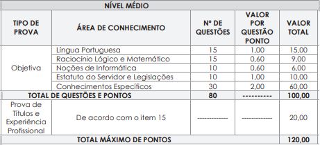 médio