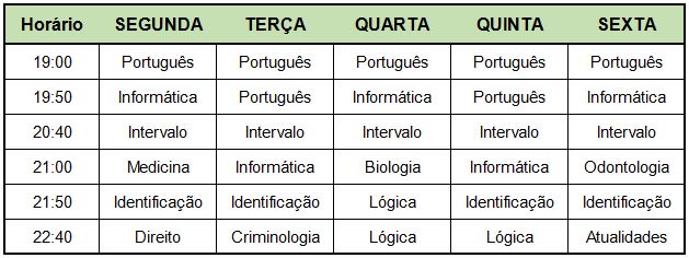 pc-sp-organograma-papis