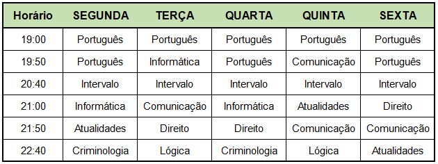 Concurso PC SP: Aula de Informática