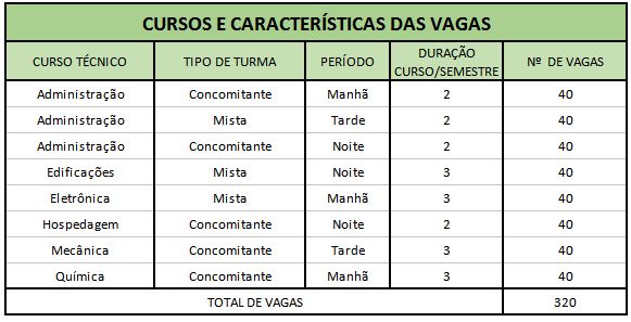 vestibulinho vagas