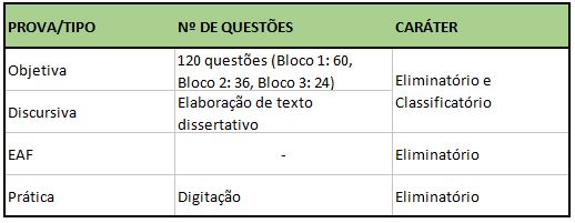 Edital Pf Prova Escrivao