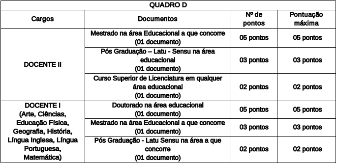 Concurso Prefeitura de Volta Redonda – RJ 1 títulos sme volta redonda