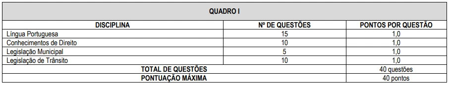 quadro de disciplinas do concurso guarda de Indaiatuba
