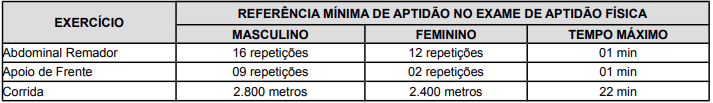 exame aptidao PM-ES