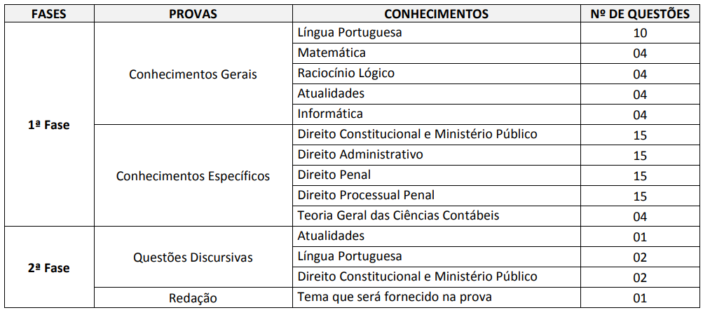 Concurso MP SP: salários, vagas, lotação e disciplinas! Saiba detalhes do  contrato com a FGV! 