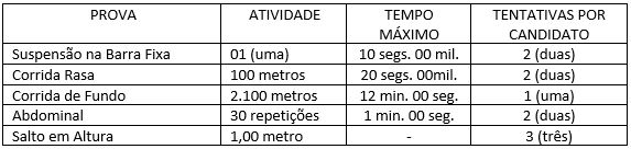 Fem PM PB