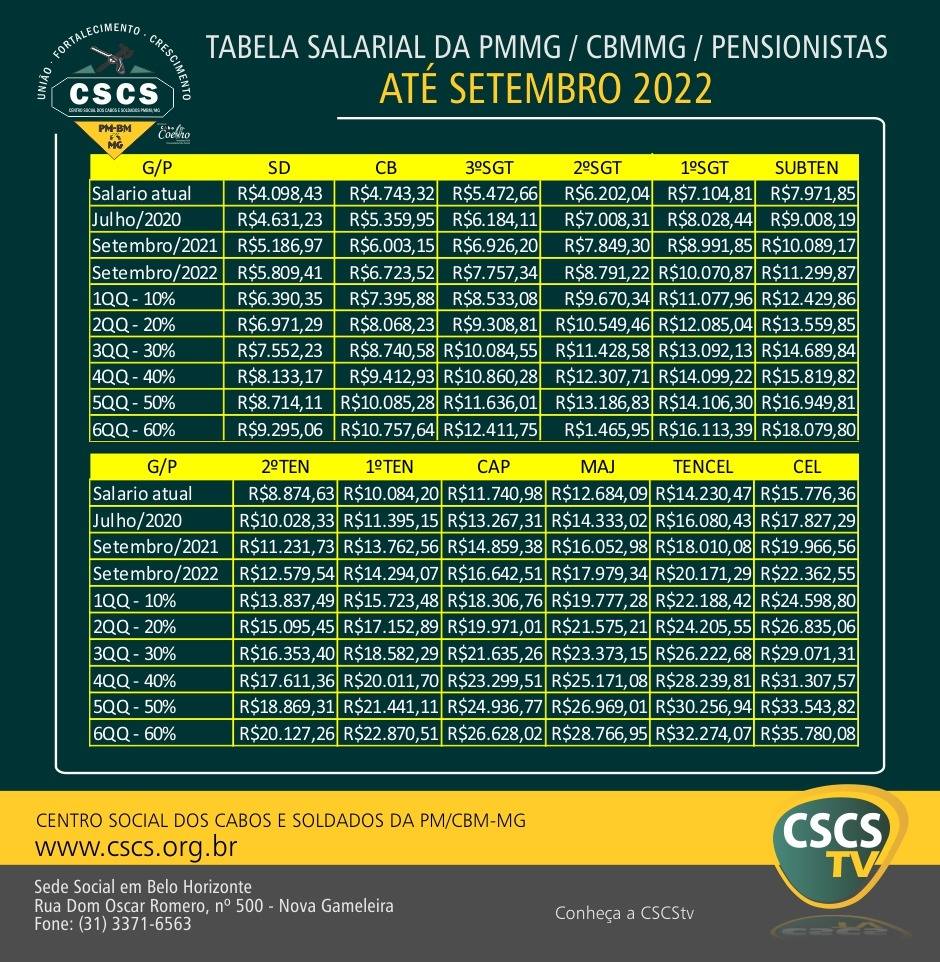 Concurso PM MG: Edital publicado com 1.653 vagas | Nova Concursos
