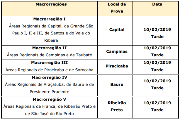 locais de prova