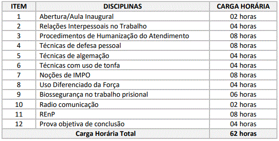 Processo Seletivo AGEPEN-MG: O que cai na prova? 3 curso introdutorio