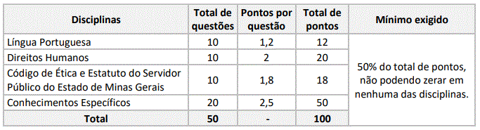 Processo Seletivo AGEPEN-MG: O que cai na prova? 2 materia prova agepen