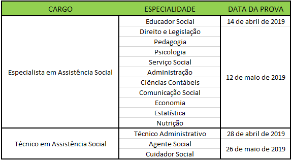 sedest-novas-provas