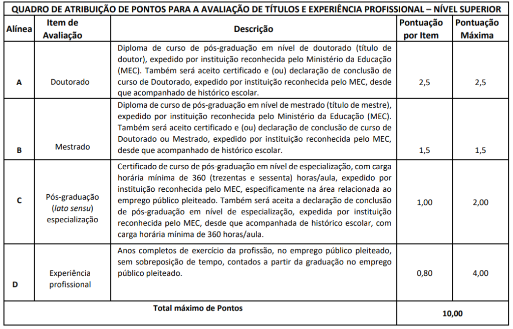 quadro de títulos do concurso crn 3