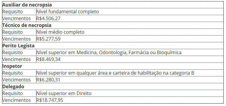 Concurso PC-RJ: Secretário da Casa Civil confirma concurso! 2 PC RJ