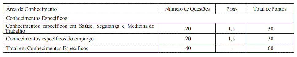 Concurso BRB Nível Superior: Retificação altera questões na prova! 2 Nova-brb