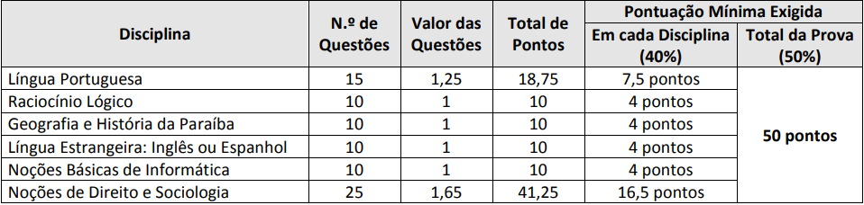 Concurso PM PB: Aula de História da Paraíba