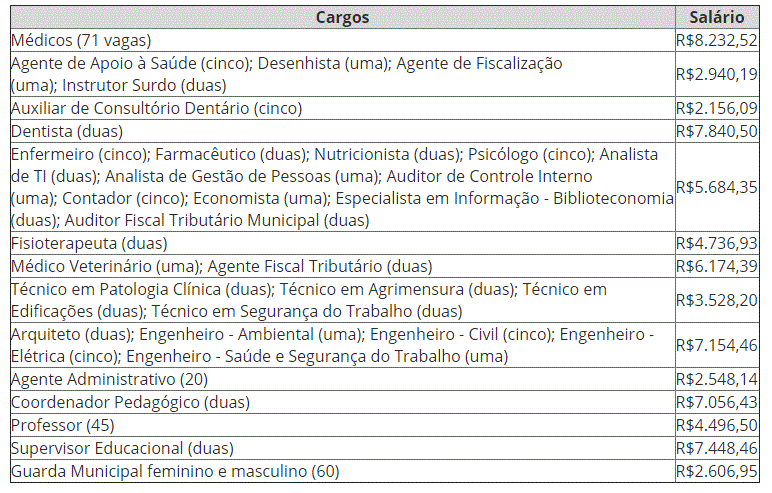 Concurso Prefeitura de Campinas - SP: Edital previsto para o mês de junho! 2 Nova-campinas